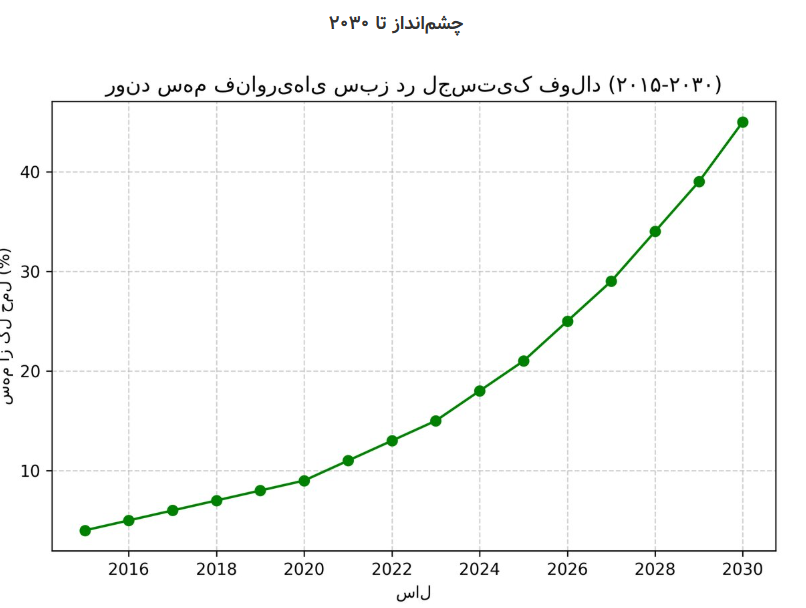 انقلاب بی‌صدا در حمل فولاد جهان