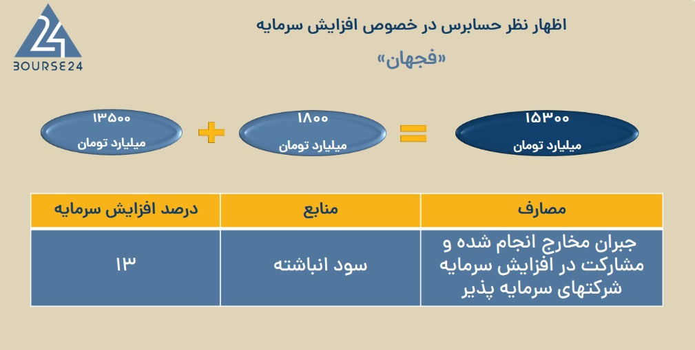 مهر تایید حسابرس بر افزایش سرمایه «فجهان»