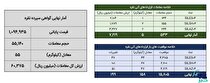 ۶۰ کیلوگرم شمش نقره در بورس کالا معامله شد