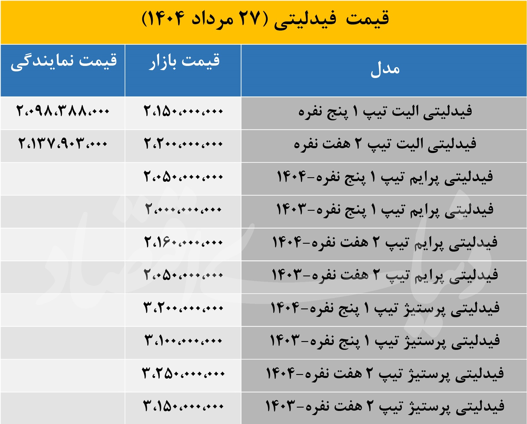 افزایش ۵۰ تا ۱۰۰ میلیون تومانی قیمت شاسی بلند محبوب ایرانی‌ها