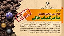 فراخوان طرح ملی زنجیره ارزش عناصر کمیاب خاکی تمدید شد