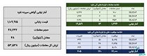 معامله ۶۱ کیلوگرم شمش نقره در بورس کالا