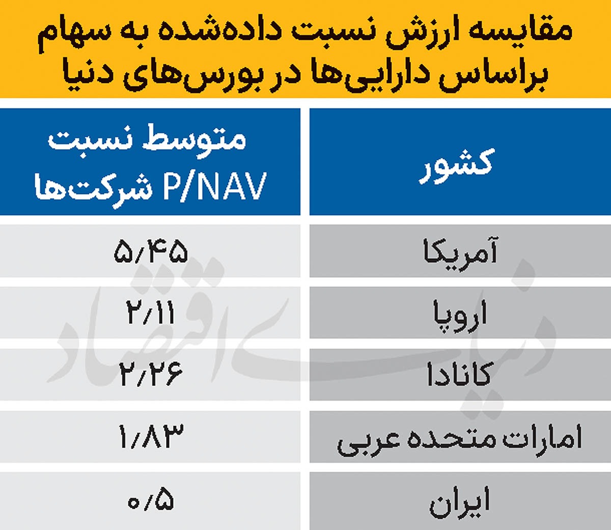 توهم ارزندگی بورس