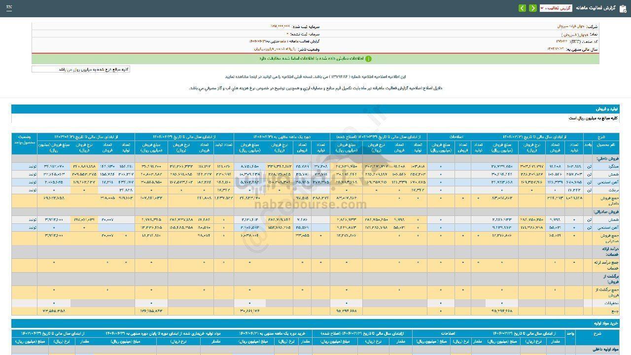 فروش تیرماه فجهان رکورد زد