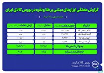 معامله ۷۶۵ کیلوگرم شمش نقره و ۴۲۷ کیلوگرم شمش طلا در بورس کالا