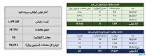 ۳۶ کیلوگرم شمش نقره در بورس کالا معامله شد