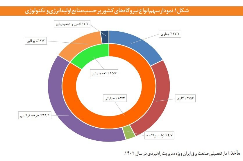 صنایع معدنی پیشگام خودتأمینی برق صنعتی