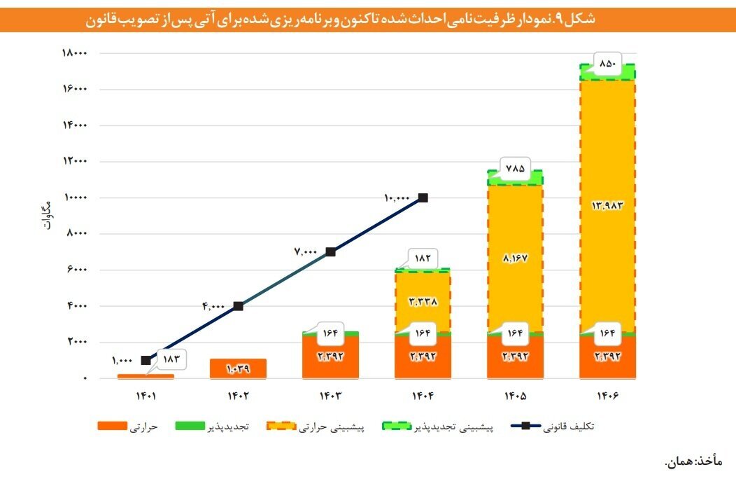 صنایع معدنی پیشگام خودتأمینی برق صنعتی