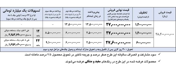 فروش نقدی و تسهیلاتی پیکاپ بنزینی فوتون اتوماتیک یورو شش ایران‌خودرو دیزل با تخفیف ویژه