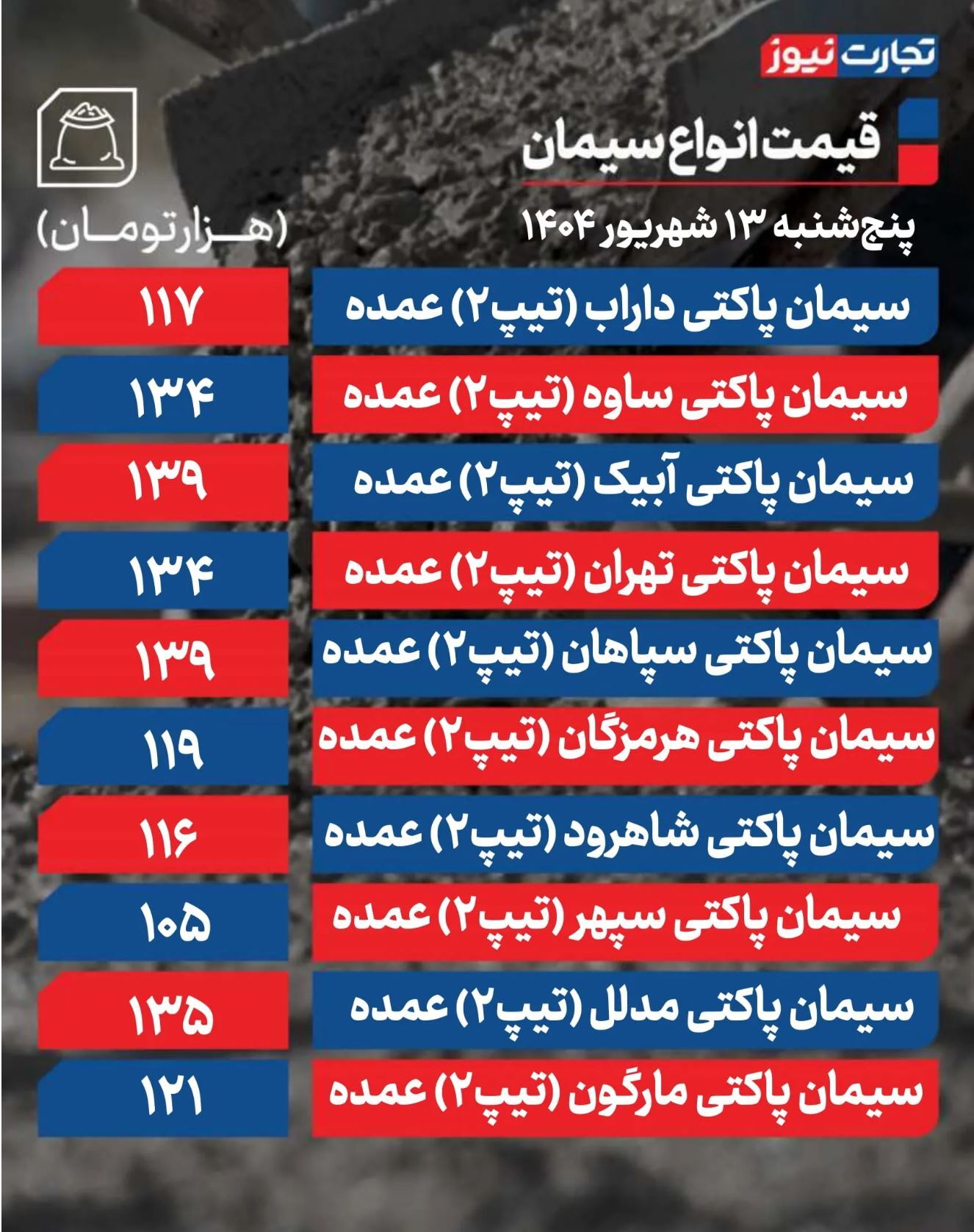 قیمت سیمان عمده امروز ۱۳ شهریور ۱۴۰۴ + جدول