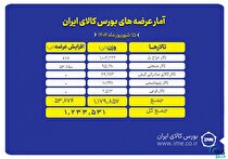 یک میلیون و ۲۳۳ هزار تن محصول روی تابلو می‌رود