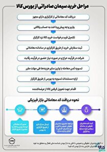مراحل خرید سیمان صادراتی از بورس کالا