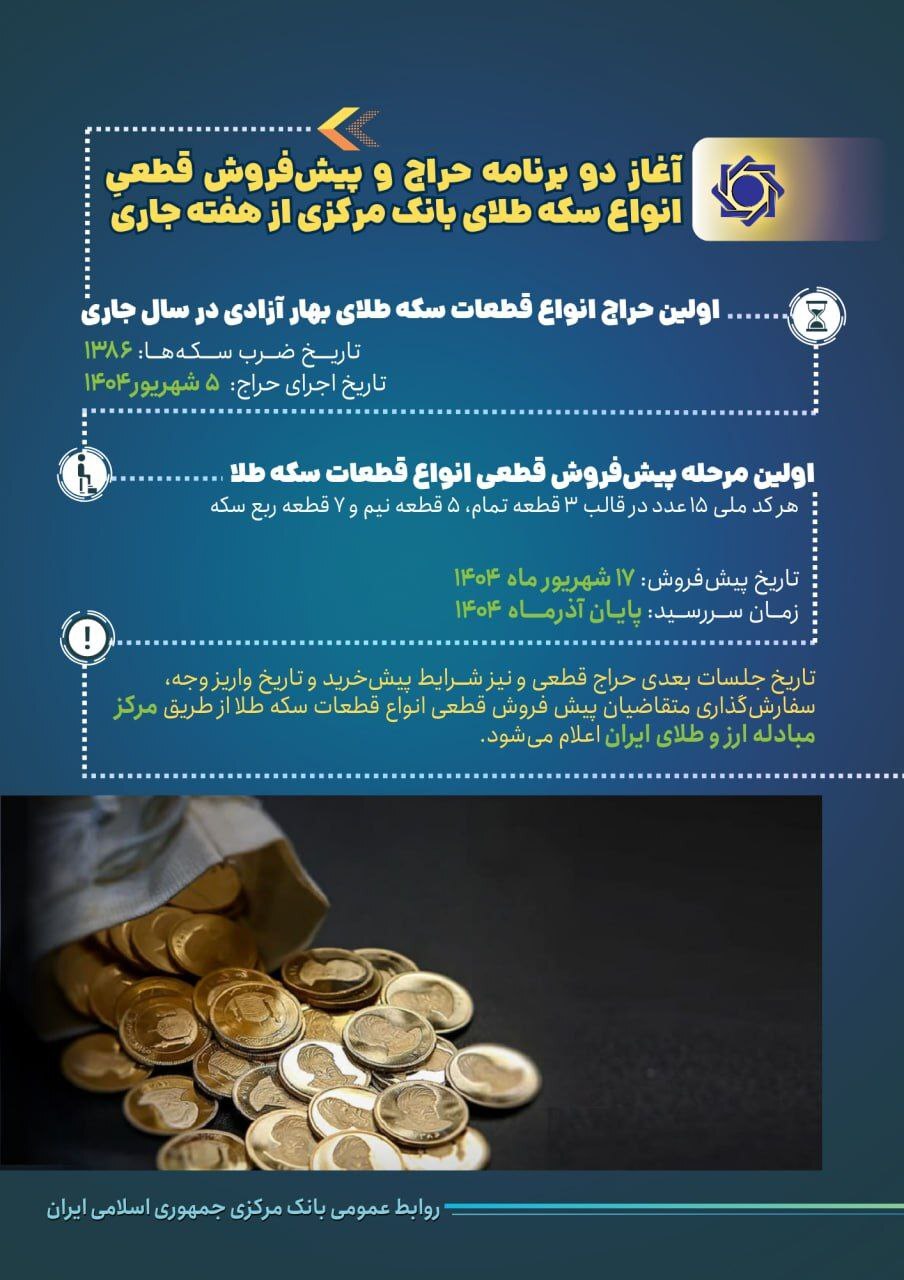 زمان آغاز حراج و پیش‌فروش سکه