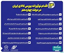 مروری بر ۱۴ اقدام نوآورانه بورس کالای ایران در دولت چهاردهم