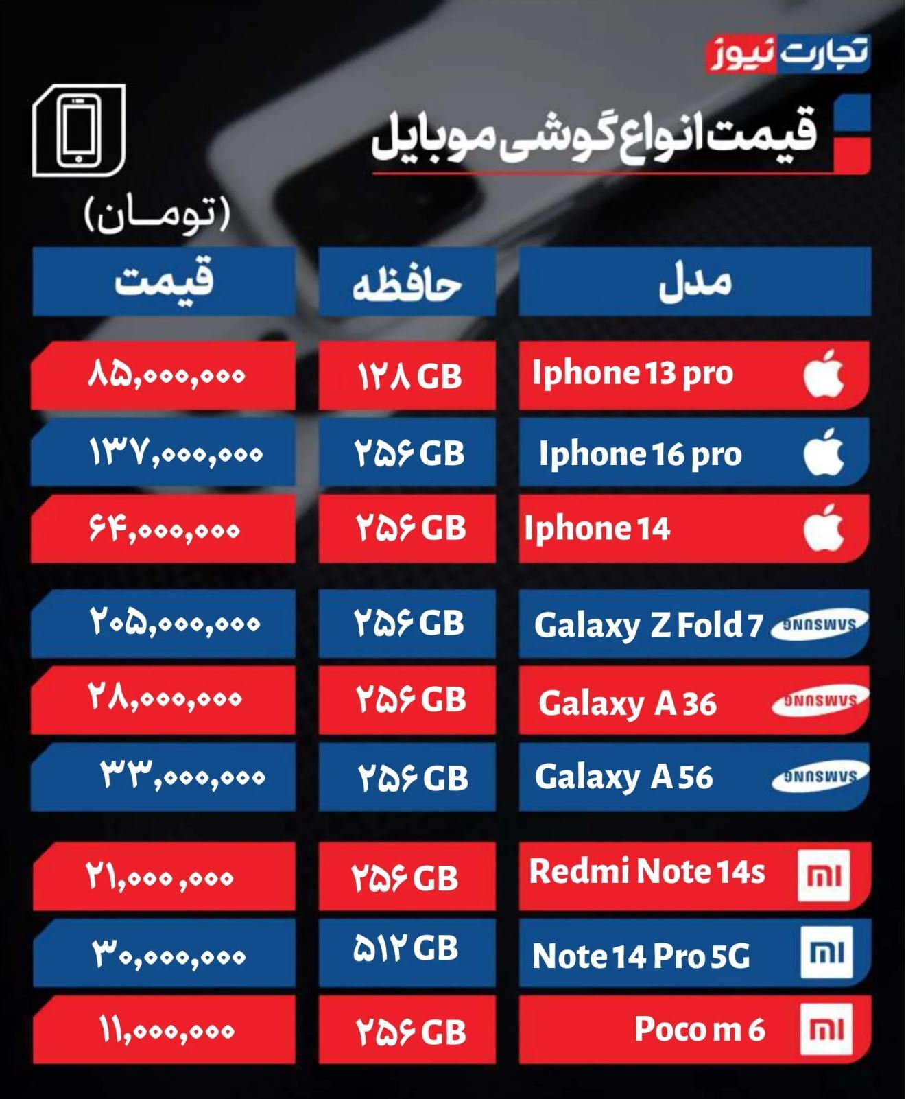 نوسان در بازار گوشی تلفن همراه / قیمت گوشی‌های رده بالا افزایش چشمگیری یافت + جدول