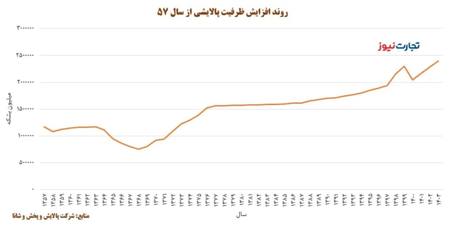 گمانه‌زنی‌های دوباره درباره افزایش قیمت بنزین / تاوان توسعه‌نیافتن کشور و نیاز مفرط به واردات را مردم باید بپردازند؟ / اگر دولت قیمت بنزین را بالا ببرد، به دلیل افزایش نرخ تورم باز هم در نسبت با سایر کالا‌ها «ارزان» باقی می‌ماند