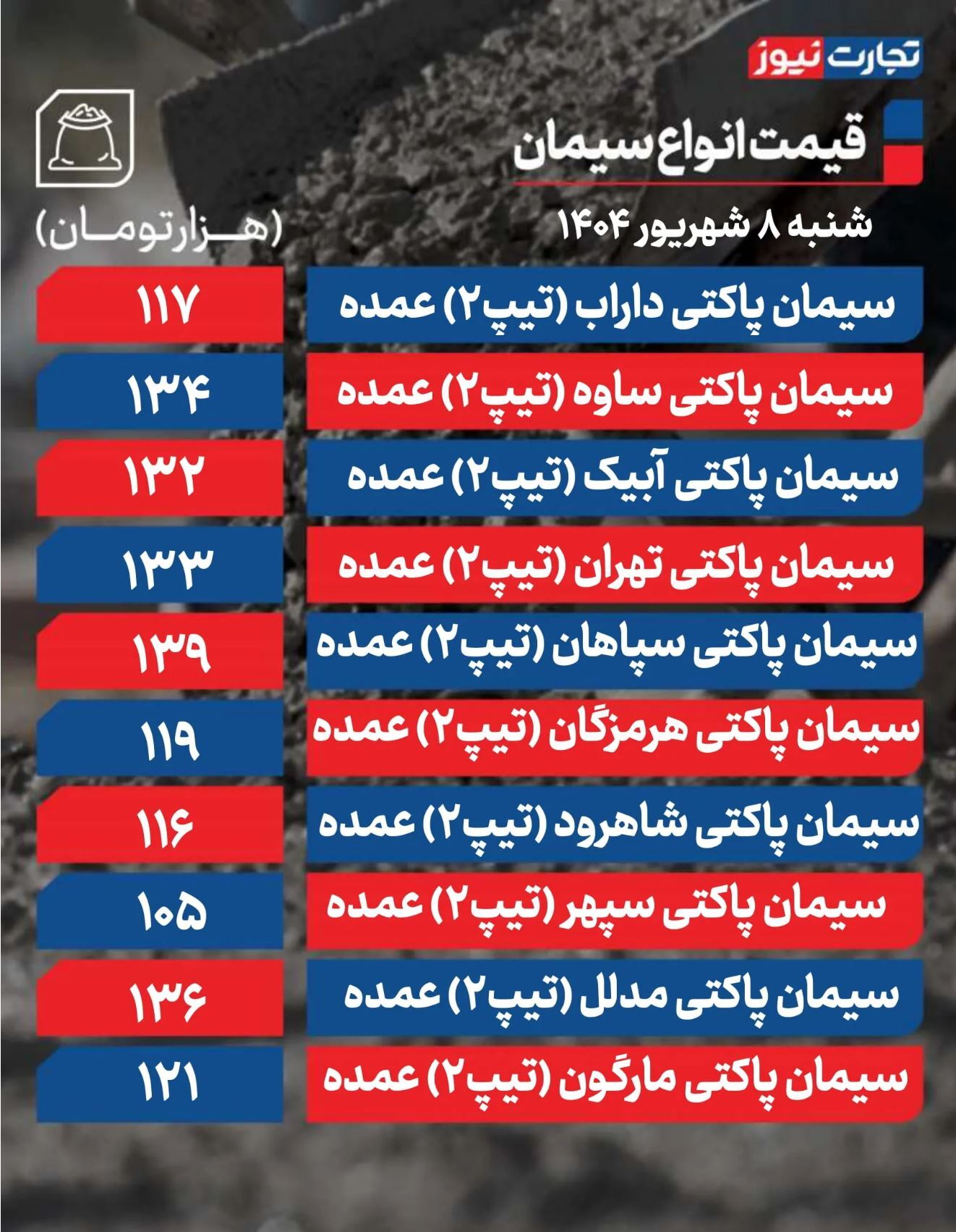 قیمت سیمان عمده امروز ۸ شهریور ۱۴۰۴ + جدول