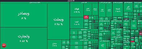 بورس نفس کشید/ طلایی‌ها متعادل شدند