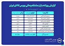ارزش معاملات بازار مشتقه و مالی بورس کالا ۱۴ همت شد