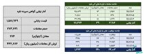 معامله ۳۱۳ کیلوگرم شمش نقره در بورس کالا