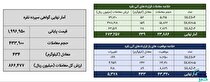 معامله ۶۷۳ کیلوگرم شمش نقره در بورس کالا