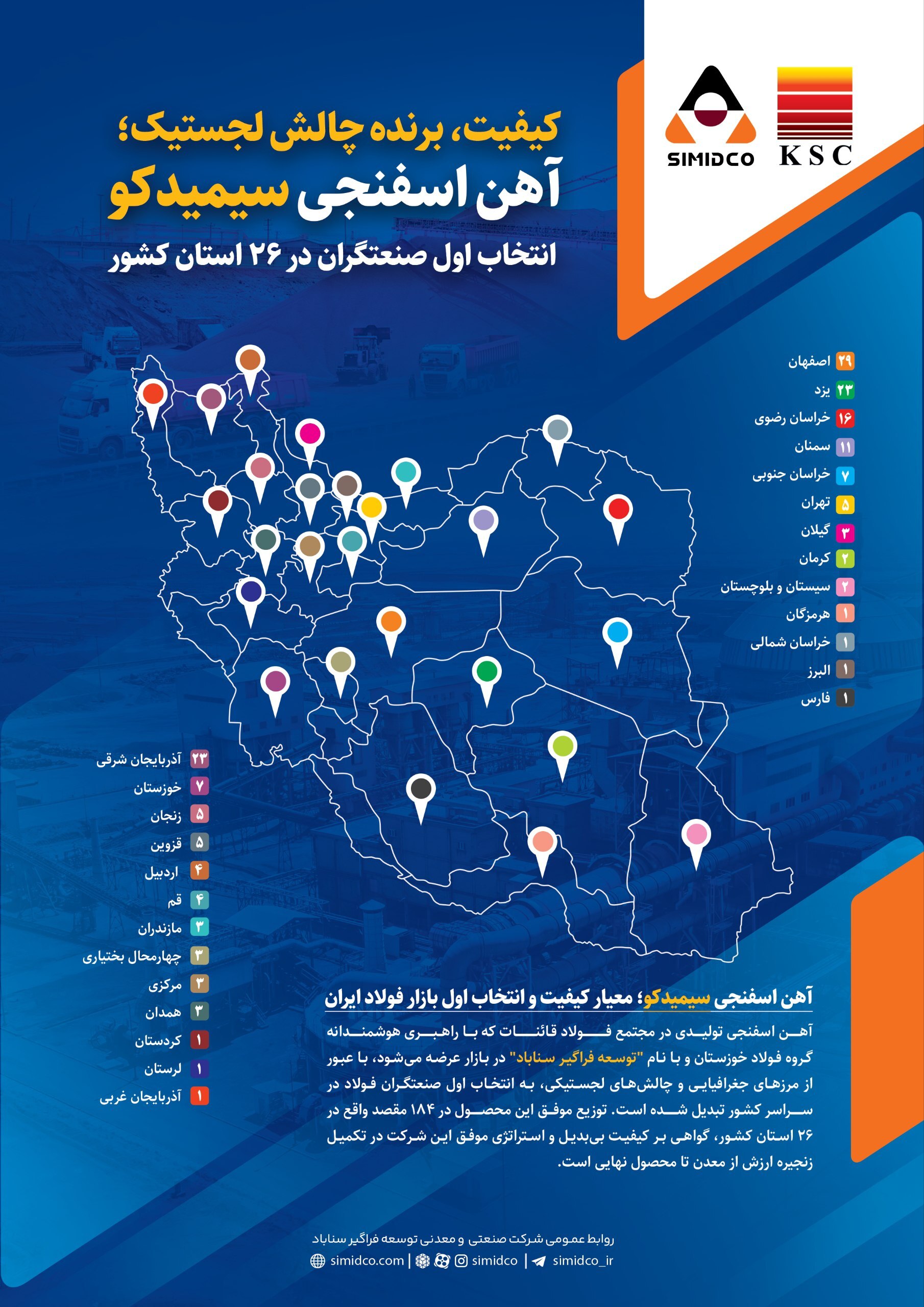 آهن اسفنجی سیمیدکو انتخاب اول صنعتگران در ۲۶ استان کشور