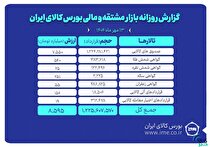 ارزش معاملات بازار مشتقه و مالی بورس کالا ۸ همت شد