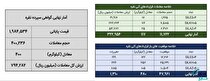 معامله ۵۱۷ کیلوگرم شمش نقره در بورس کالا