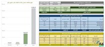 ارزش معاملات صندوق‌های طلا ۱۰.۷ همت شد