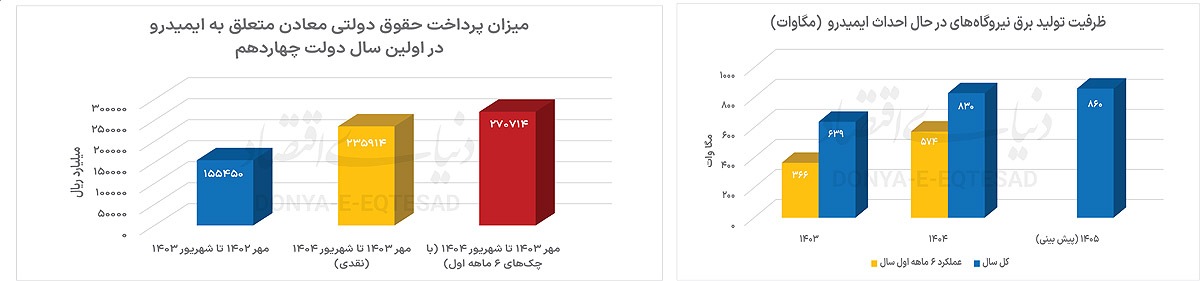 تحول در بخش ارزش‌آفرین