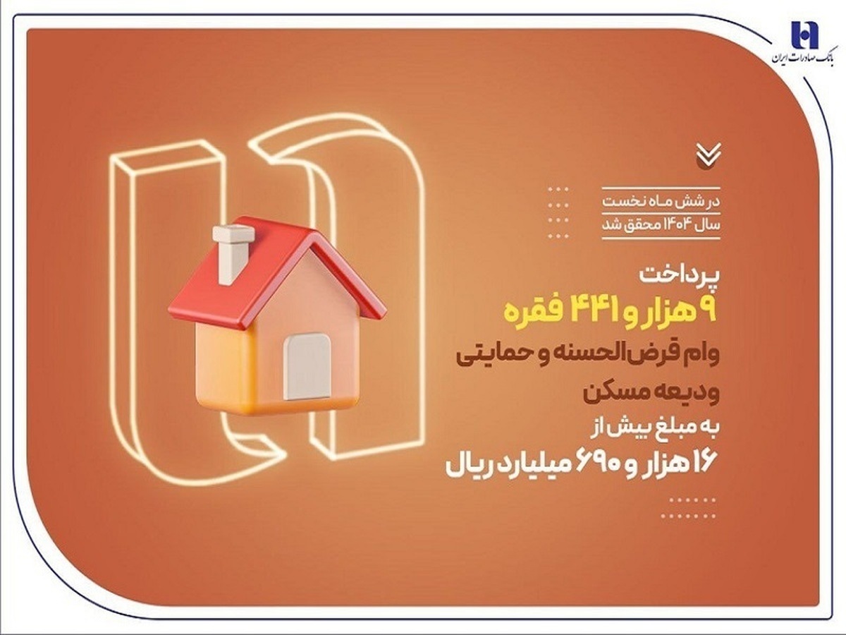 بانک صادرات ایران در حمایت از مستأجران، بیش از ۹۴۰۰ وام ودیعه مسکن پرداخت کرد