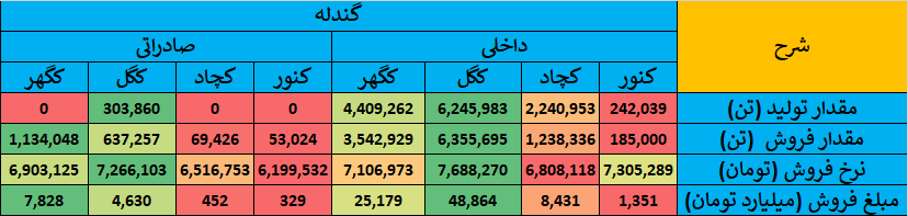 گزارش جامع عملکرد شرکت‌های گروه سنگ آهن در بازار سرمایه ایران
