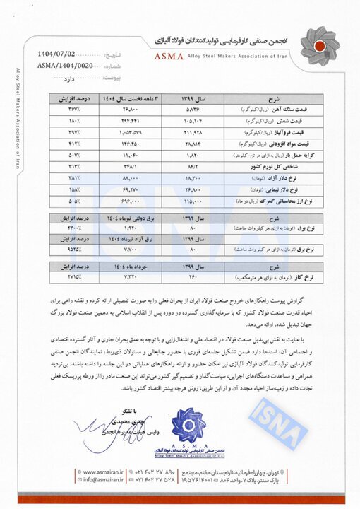 در خطر ورشکستگی هستیم! در خطر ورشکستگی هستیم!