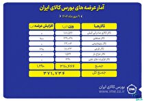 بیش از ۳۷۰ هزار تن محصول روی میز فروش می‌رود