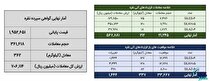 معامله ۵۷۴ کیلوگرم شمش نقره در بورس کالا