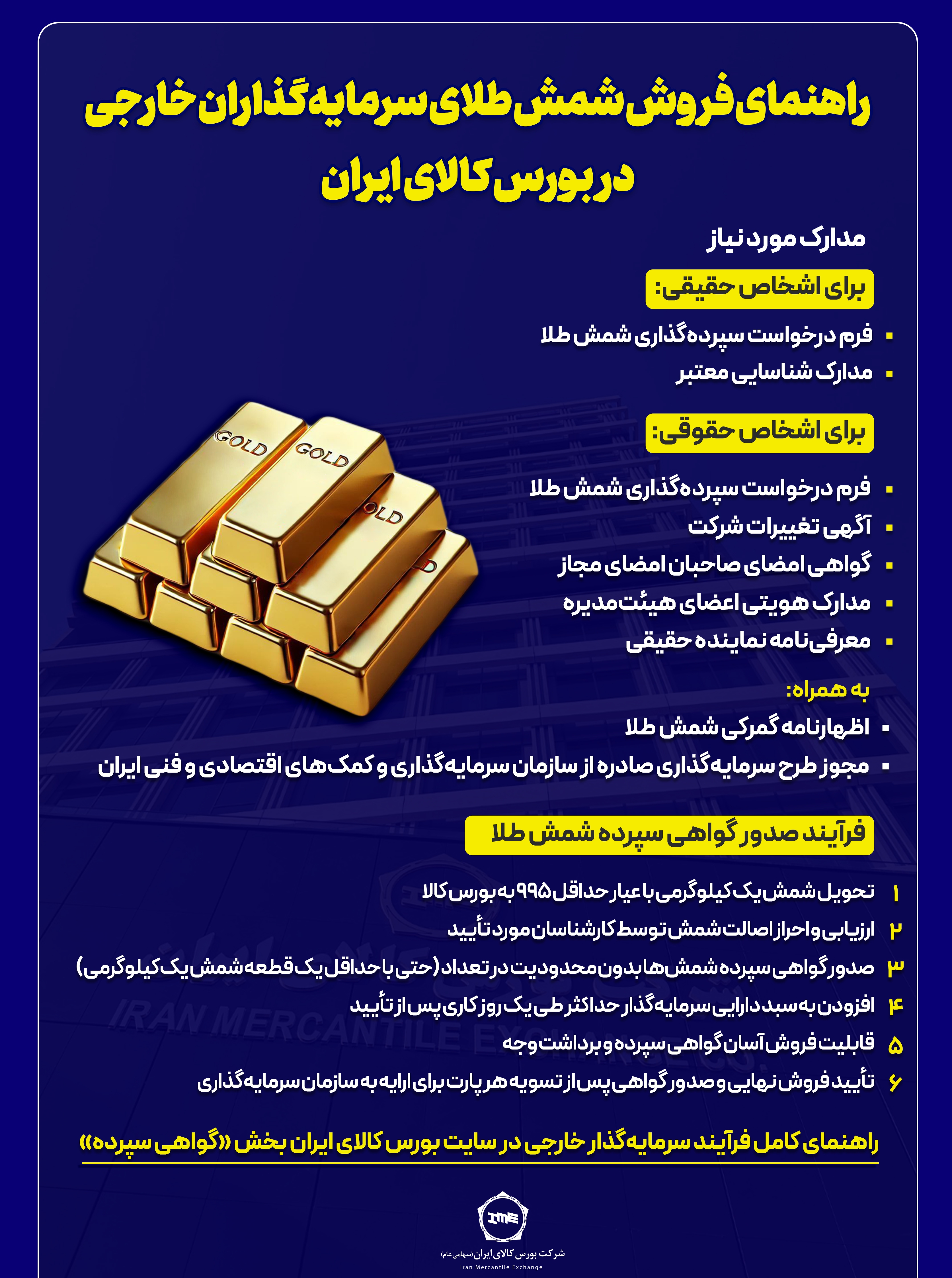 نخستین محموله شمش طلای سرمایهگذار خارجی در بورس کالا مورد معامله قرار گرفت/ سپردهگذاری شمش طلا با یک کیلوگرم هم امکانپذیر است نخستین محموله شمش طلای سرمایهگذار خارجی در بورس کالا مورد معامله قرار گرفت/ سپردهگذاری شمش طلا با یک کیلوگرم هم امکانپذیر است