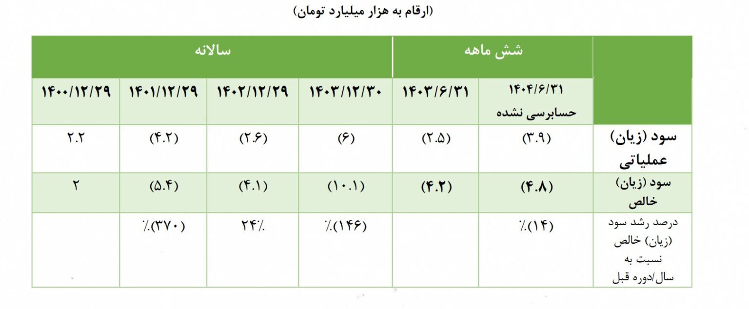 توضیح روابط عمومی تاصیکو در خصوص نامه‌ی نماینده تهران درباره شرکت ذوب آهن اصفهان