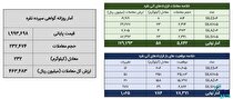 معامله ۲۹۱ کیلوگرم شمش نقره در بورس کالا