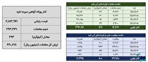 معامله ۴۲۰ کیلوگرم شمش نقره در بورس کالا