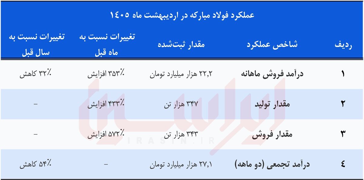 عبور از تنگنای جنگ رمضان