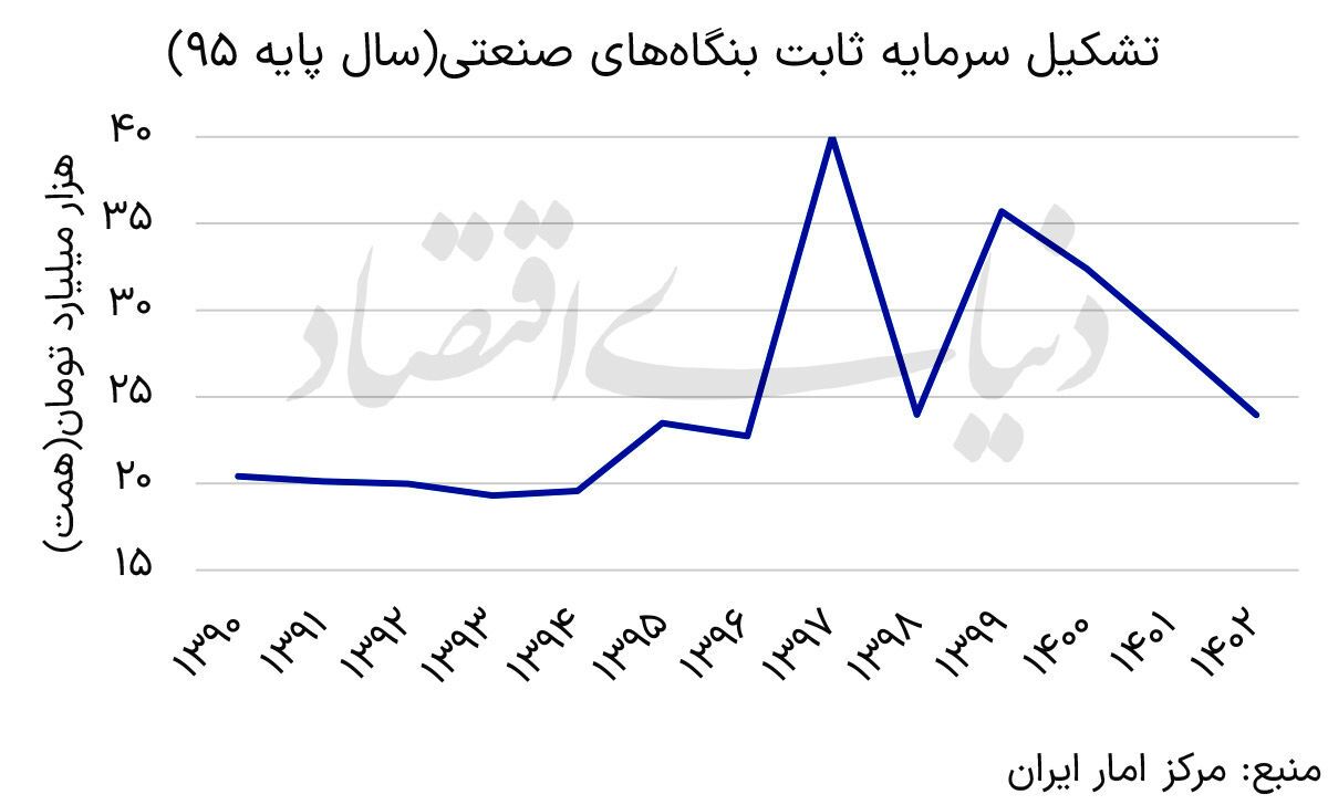 چشمانداز صنعت در پساتفاهم چشمانداز صنعت در پساتفاهم