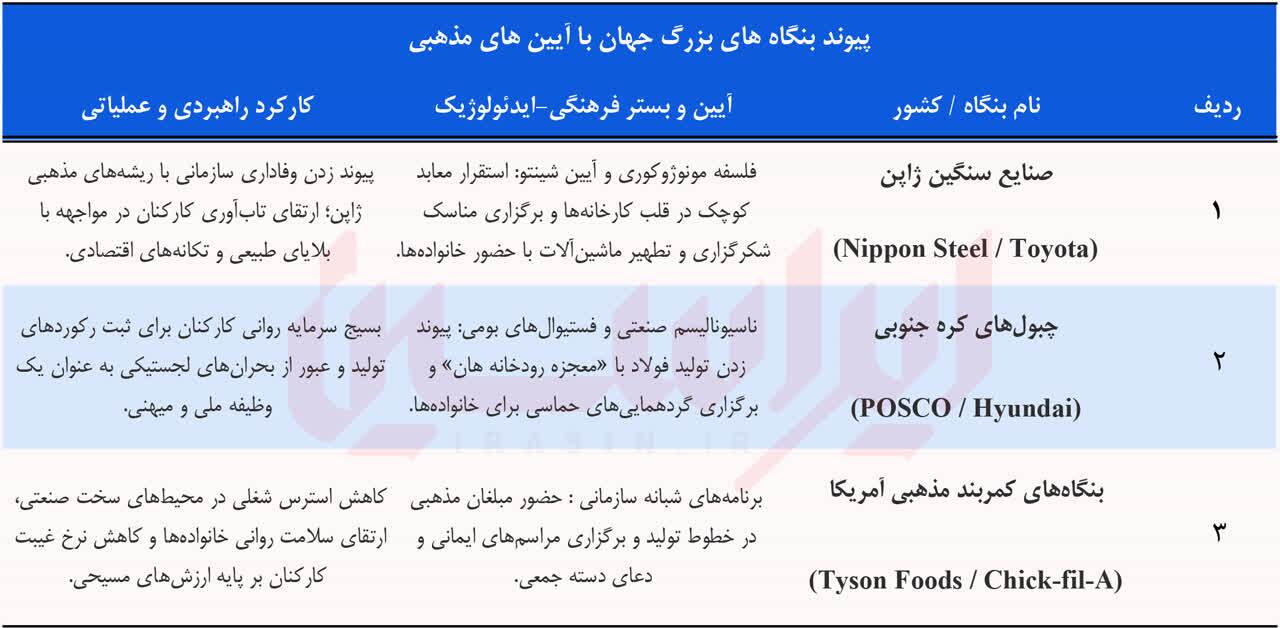 روایت حماسه بومی کارگران در تلاقی ایمان و صنعت روایت حماسه بومی کارگران در تلاقی ایمان و صنعت