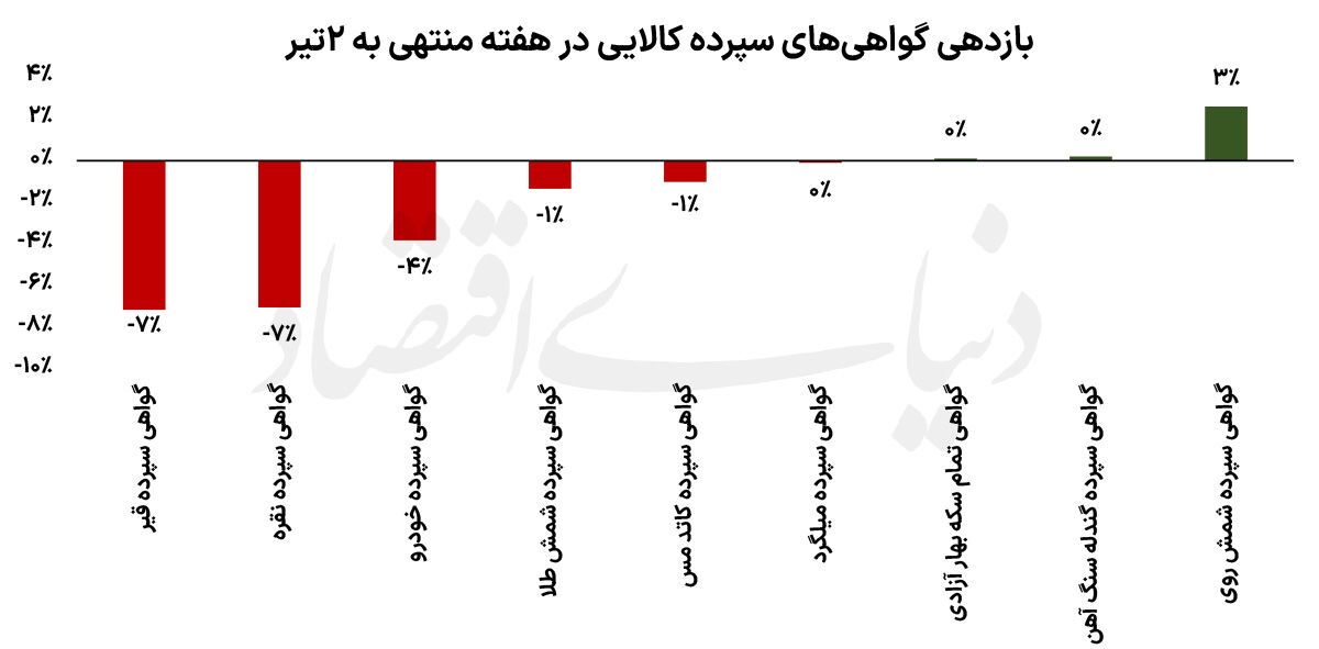آرامش پس از توفان