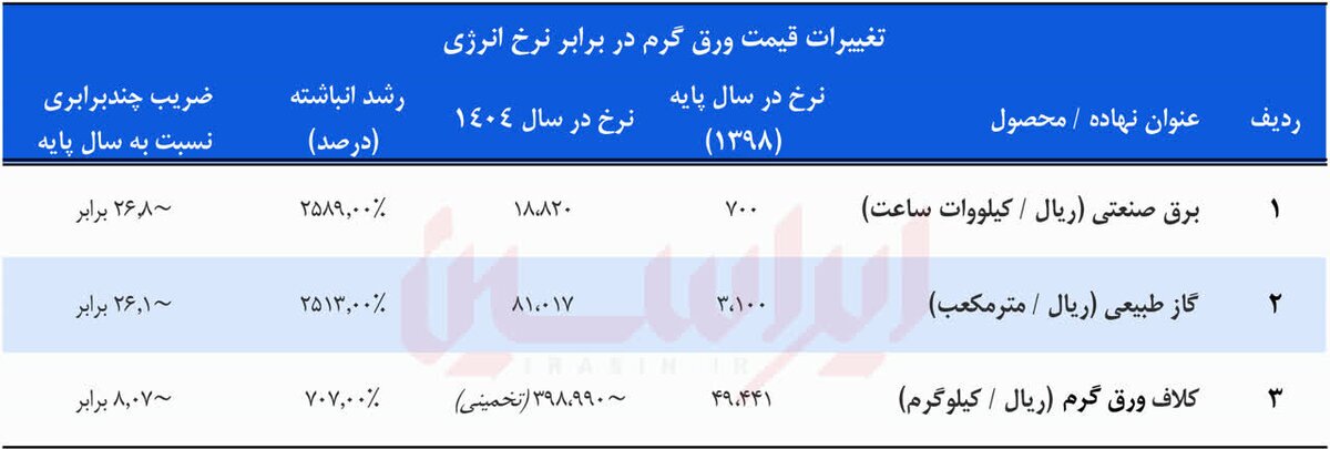 تراز تابآوری فولاد مبارکه در سال سخت ۱۴۰۴ تراز تابآوری فولاد مبارکه در سال سخت ۱۴۰۴