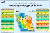 ۴ هزار و ۵۴۶ خریدار در بستر بورس کالا سیمان خریدند