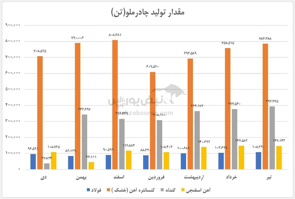 چرا کچاد یکی از جذابترین نمادهای معدنی بورس است؟ چرا کچاد یکی از جذابترین نمادهای معدنی بورس است؟