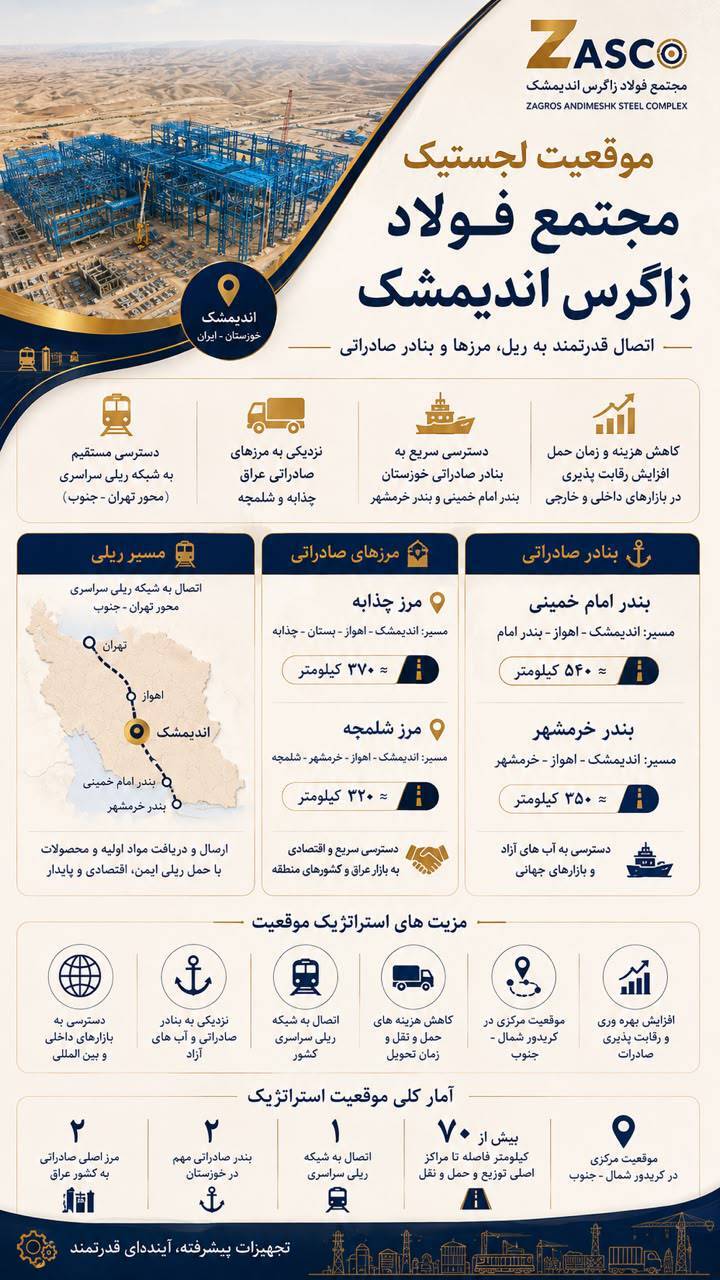 مزیت لجستیکی فولاد زاگرس؛ کاهش هزینه حمل و افزایش قدرت رقابت
