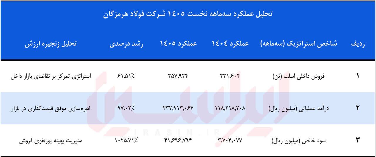 مهار تورم اسلب از کورههای بندرعباس مهار تورم اسلب از کورههای بندرعباس