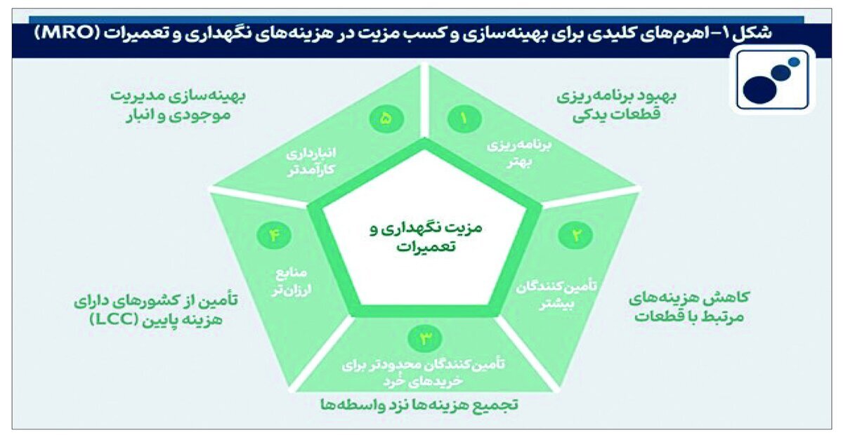 جنبش جهانی حق تعمیر و توسعه بازار‌های آلیاژ ویژه