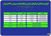 معامله ۳۱۴ کیلوگرم شمش طلا و ۶ تن شمش نقره در بورس کالا